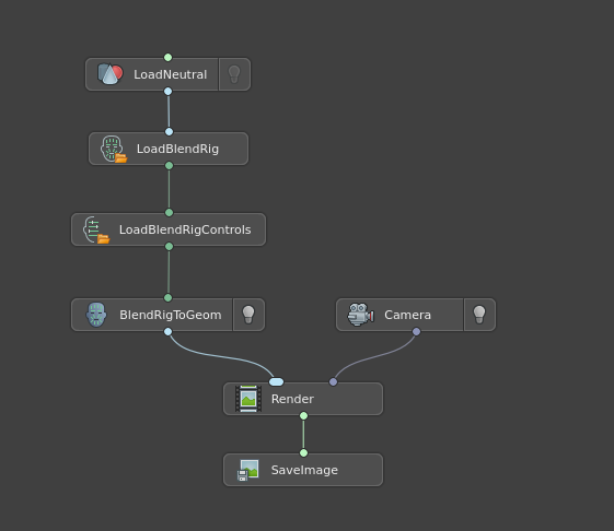 ../../_images/RenderBlendRigGraph.png
